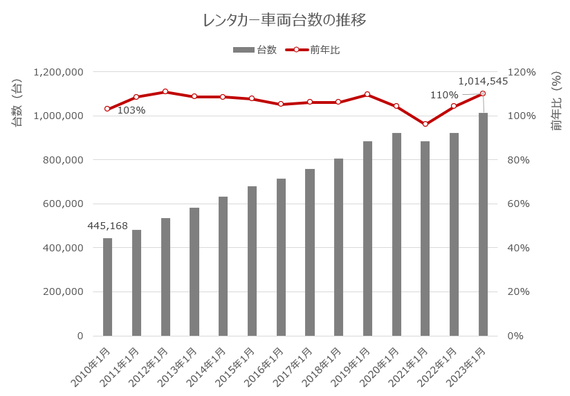 グラフ1