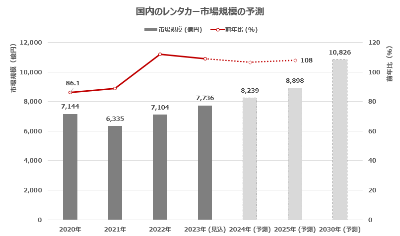 グラフ2