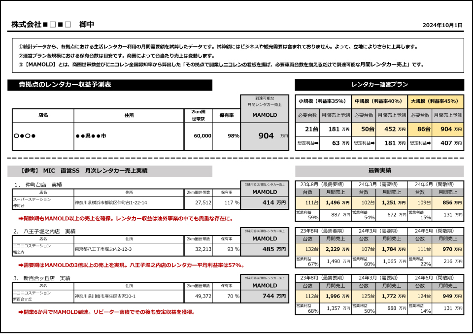 収益予測表