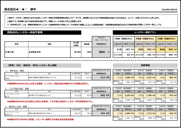 収益予測表