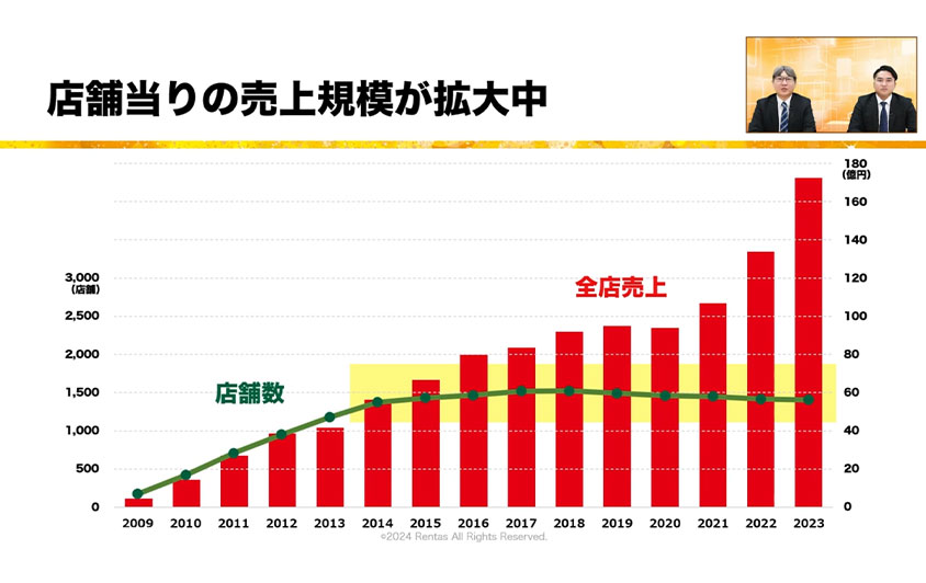 無料Webセミナーの定期開催