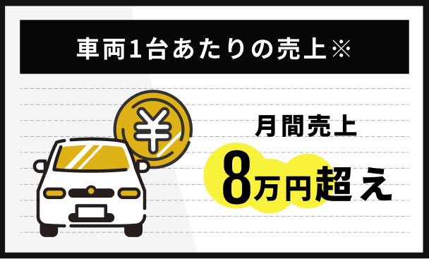 車両1台あたりの売上