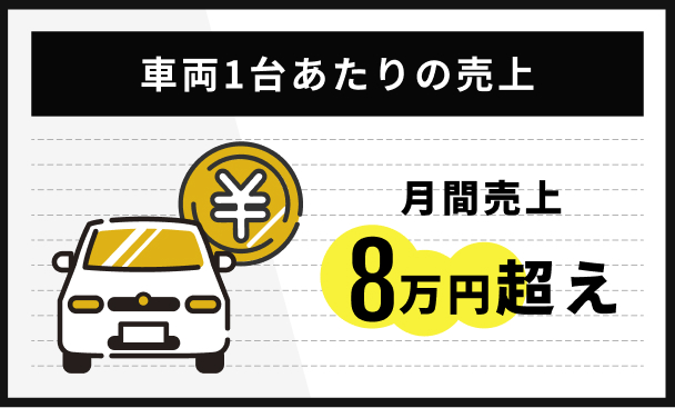 車両1台あたりの売上