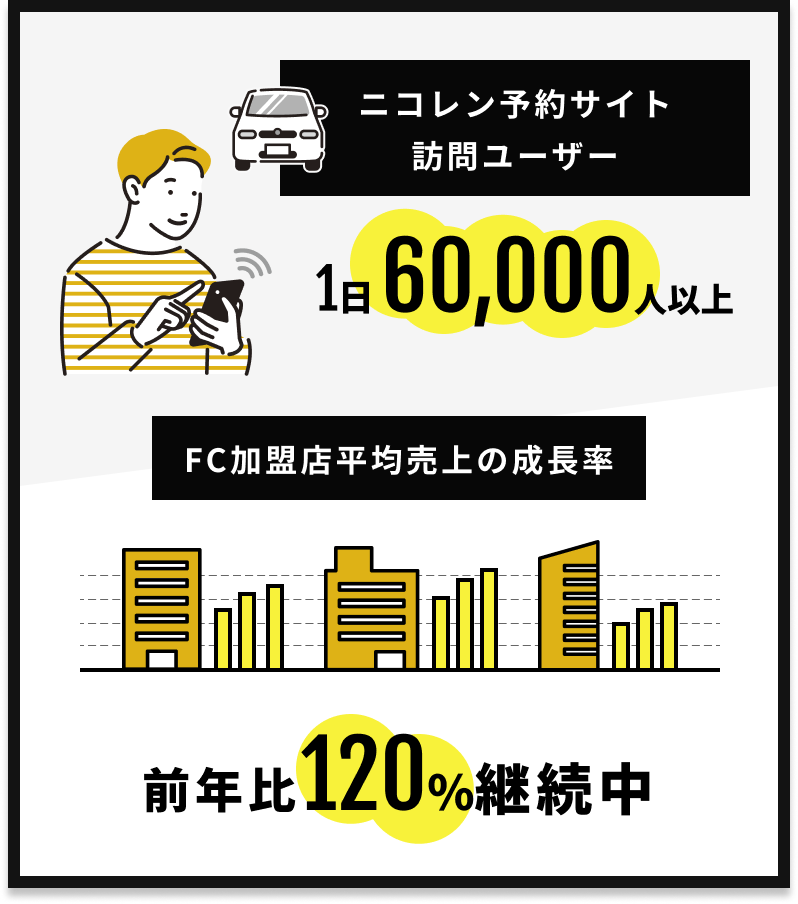 他社を引き離す、新しいレンタカー需要がここにある