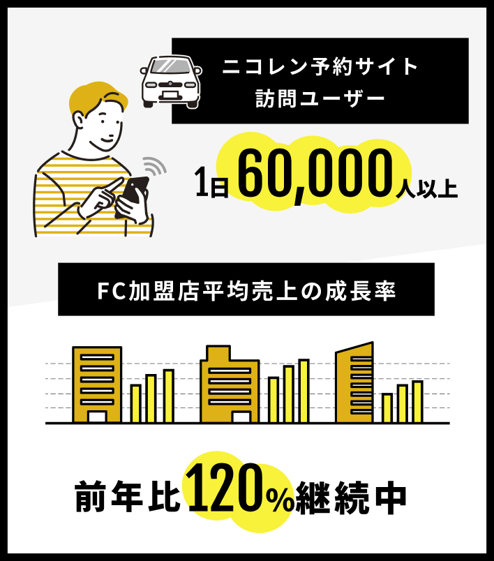 他社を引き離す、新しいレンタカー需要がここにある